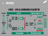 第六单元 资本主义制度的初步确立 单元教学下的教学理解与实施课件-----2023-2024学年部编版历史九年级上册