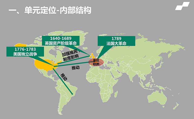 第六单元 资本主义制度的初步确立 单元教学下的教学理解与实施课件-----2023-2024学年部编版历史九年级上册第6页