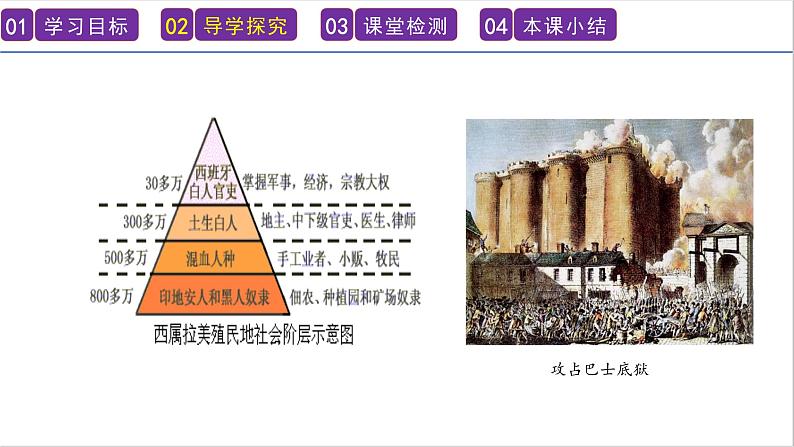 第1课 殖民地人民的反抗斗争 课件 ---2023-2024 部编版历史九年级下册05