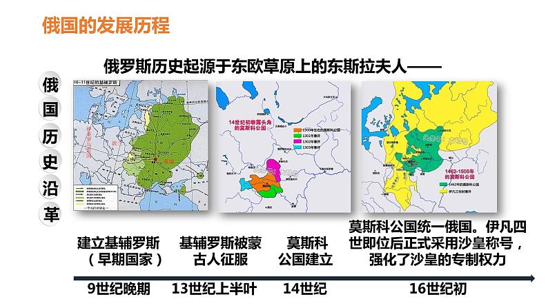 第2课 俄国的改革 课件---2023-2024学年部编版历史九年级下册第4页