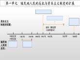 第一單元 殖民地人民的反抗與資本主義制度的擴展 復習課件---2023-2024學年部編版歷史九年級下冊