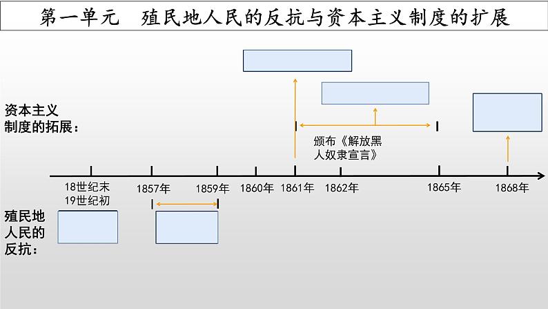 第一单元 殖民地人民的反抗与资本主义制度的扩展 复习课件---2023-2024学年部编版历史九年级下册03