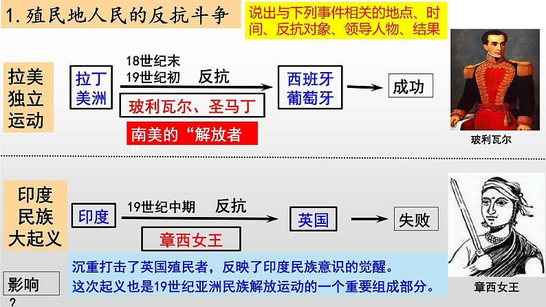 第一单元 殖民地人民的反抗与资本主义制度的扩展 复习课件---2023-2024学年部编版历史九年级下册04