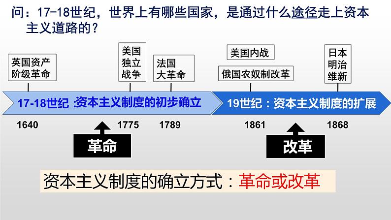 第一单元 殖民地人民的反抗与资本主义制度的扩展 复习课件---2023-2024学年部编版历史九年级下册06