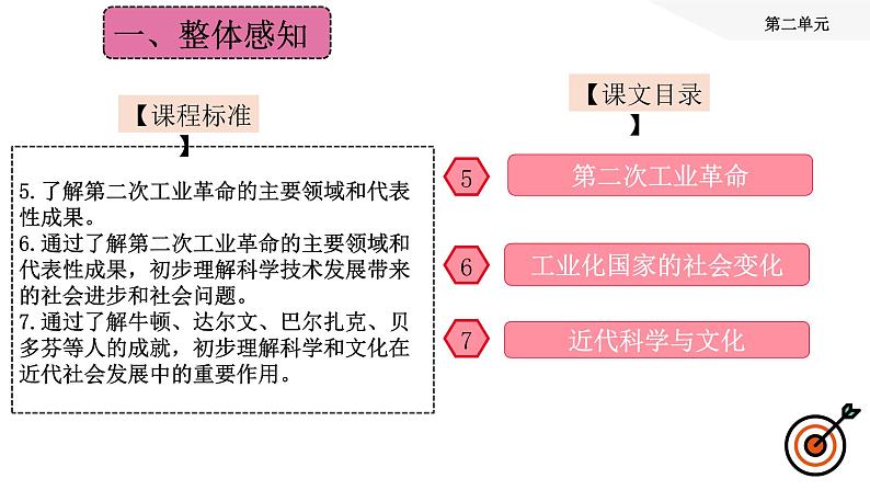 第二单元 第二次工业革命和近代科学文化 复习课件---2023-2024学年部编版历史九年级下册第3页