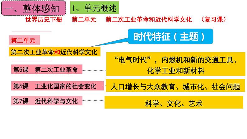 第二单元 第二次工业革命和近代科学文化 复习课件---2023-2024学年部编版历史九年级下册第4页