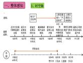 第二单元 第二次工业革命和近代科学文化 复习课件---2023-2024学年部编版历史九年级下册