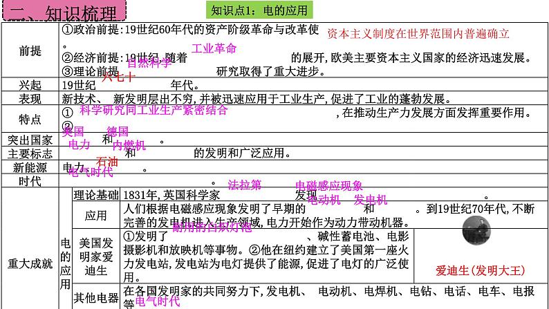 第二单元 第二次工业革命和近代科学文化 复习课件---2023-2024学年部编版历史九年级下册第8页