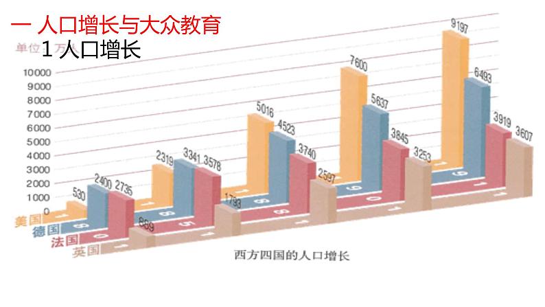 第6课 工业化国家的社会变化 课件----2023-2024学年部编版历史九年级下册第6页