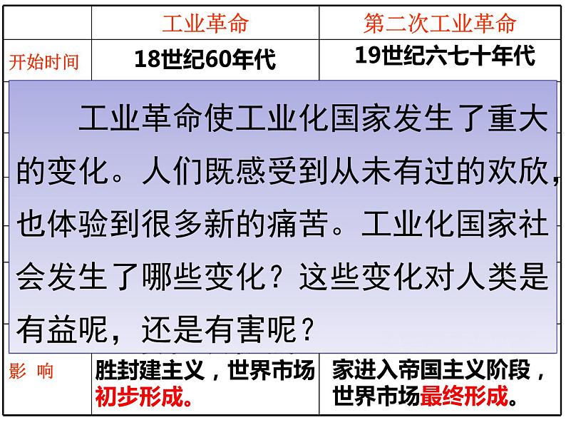 第6课 工业化国家的社会变化 课件2023-2024 部编版历史九年级下册第1页