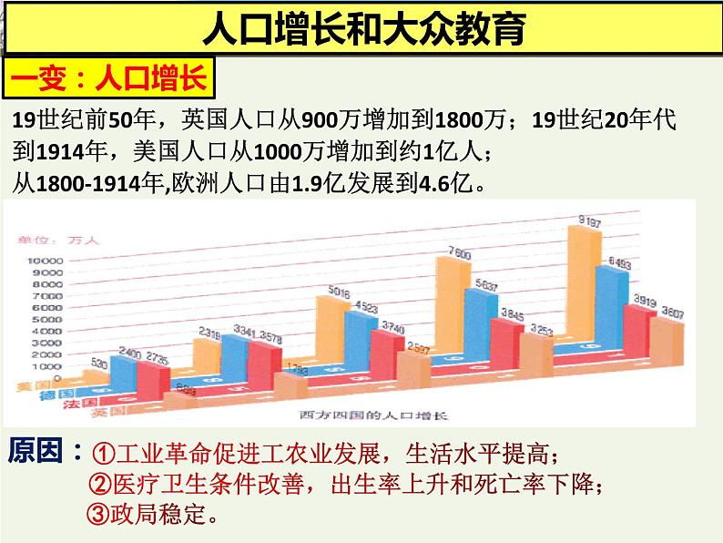 第6课 工业化国家的社会变化 课件2023-2024 部编版历史九年级下册第4页