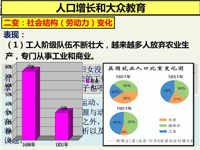 第6课 工业化国家的社会变化 课件2023-2024 部编版历史九年级下册第6页