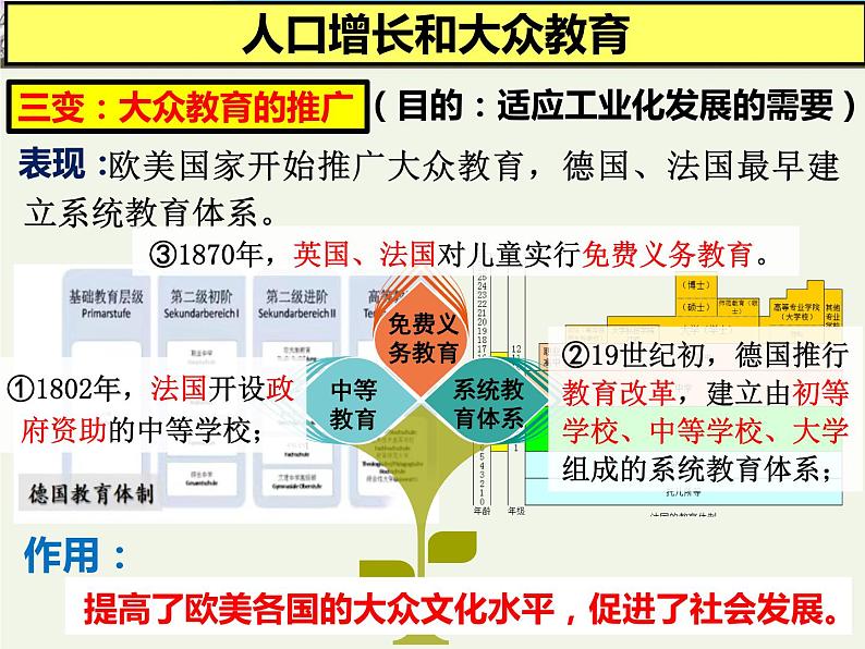 第6课 工业化国家的社会变化 课件2023-2024 部编版历史九年级下册第7页