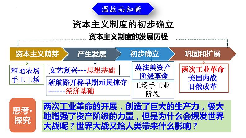 第三单元 第一次世界大战和战后初期的世界 单元复习课件 ----2023-2024学年部编版历史九年级下册04