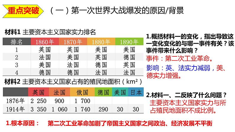 第三单元 第一次世界大战和战后初期的世界 单元复习课件 ----2023-2024学年部编版历史九年级下册07