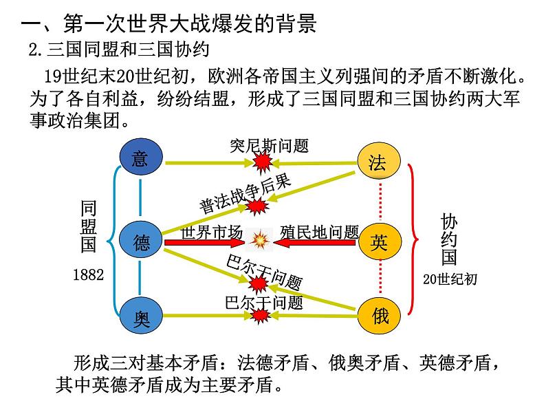 第8课 第一次世界大战 课件----2023-2024 部编版历史九年级下册05