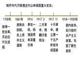 第11 课苏联的社会主义建设课件--2023-2024 部编版历史九年级下册