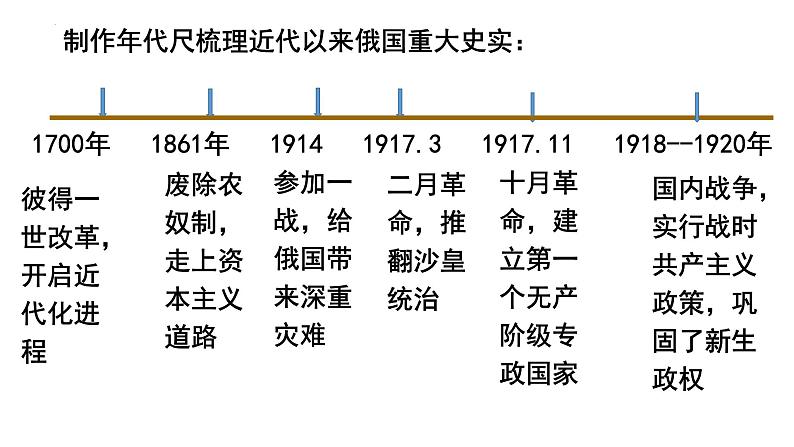 第11 课苏联的社会主义建设课件--2023-2024 部编版历史九年级下册第1页