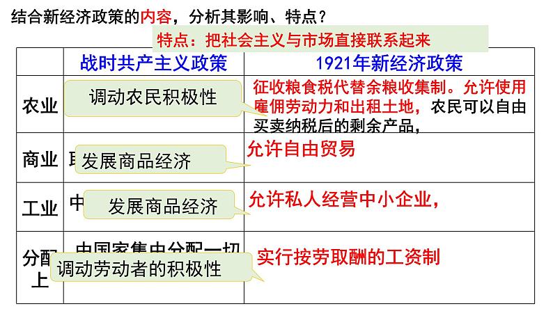 第11 课苏联的社会主义建设课件--2023-2024 部编版历史九年级下册第5页