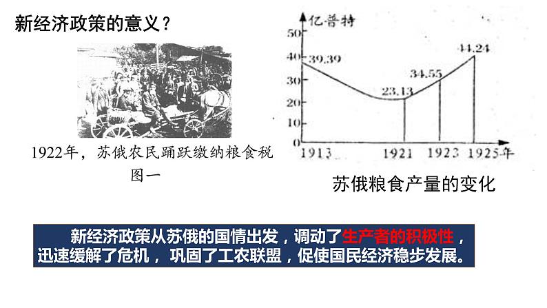 第11 课苏联的社会主义建设课件--2023-2024 部编版历史九年级下册第6页