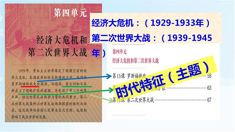 第13 课罗斯福新政 课件 ----2023-2024学年部编版历史九年级下册01