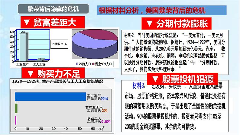 第13 课罗斯福新政 课件 ----2023-2024学年部编版历史九年级下册06