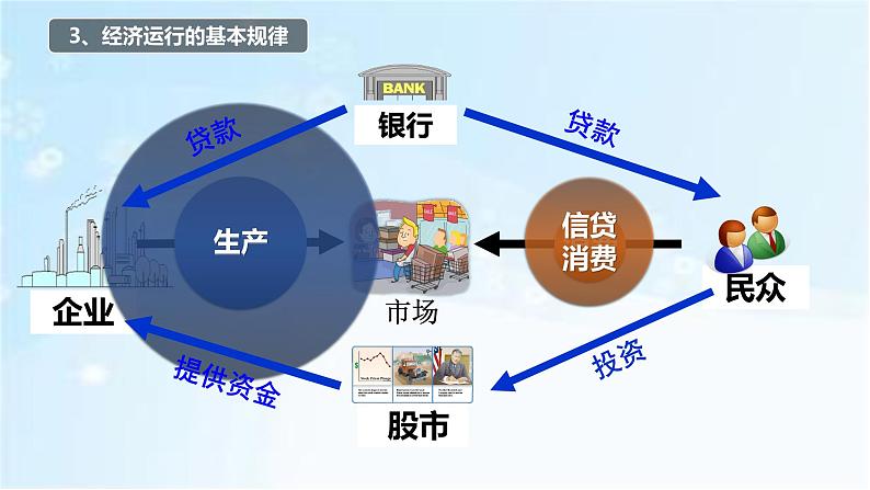 第13 课罗斯福新政 课件 ----2023-2024学年部编版历史九年级下册07