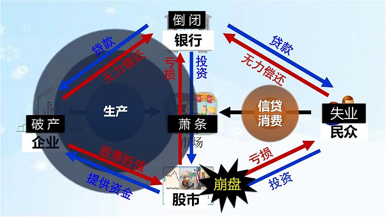 第13 课罗斯福新政 课件 ----2023-2024学年部编版历史九年级下册08