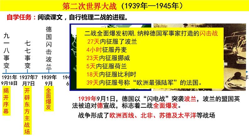 第15课 第二次世界大战课件---2023-2024 部编版历史九年级下册第7页