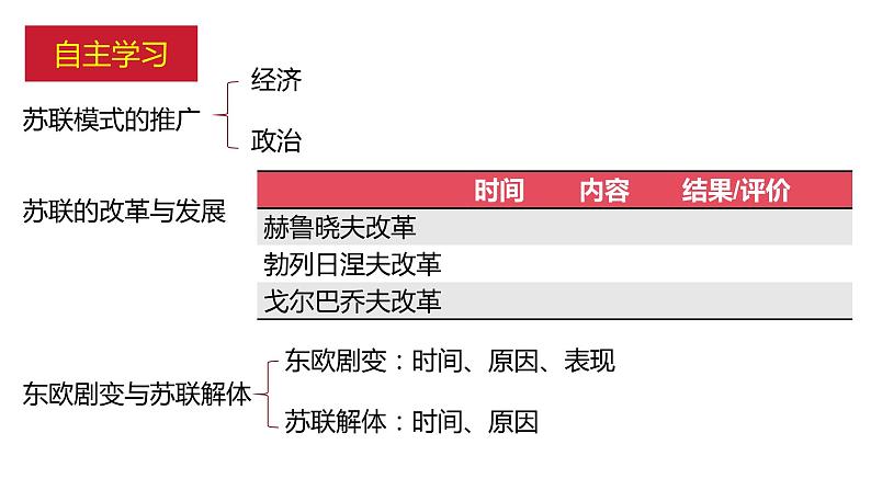 第18课社会主义的发展与挫折课件----2023-2024 部编版历史九年级下册04