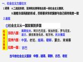 第18课社会主义的发展与挫折课件-2023-2024 部编版历史九年级下册