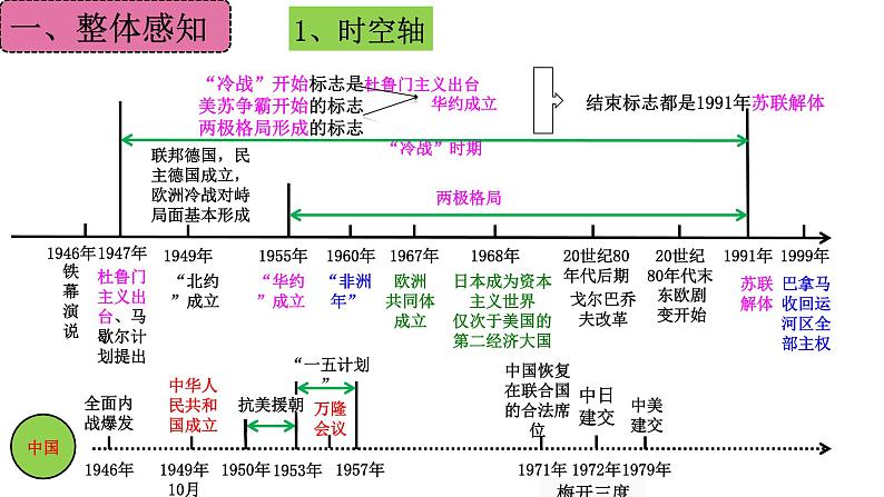 第五单元  二战后的世界变化  复习课件--2023-2024 部编版历史九年级下册第5页