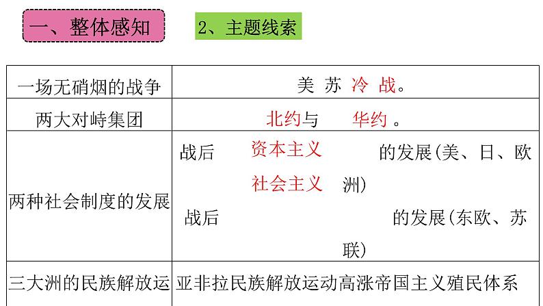 第五单元  二战后的世界变化  复习课件--2023-2024 部编版历史九年级下册第6页