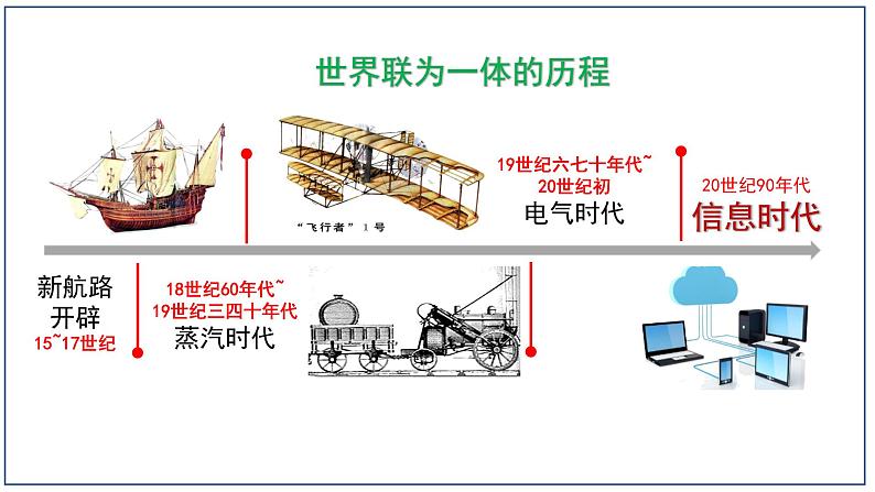 第22课 不断发展的现代社会 课件----2023-2024 部编版历史九年级下册06