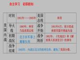 第3课美国内战课件---2023-2024 部编版历史九年级下册