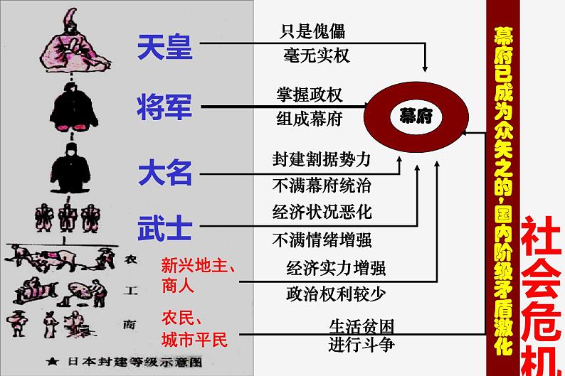 第4 课日本明治维新 课件2023-2024 部编版历史九年级下册05