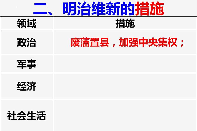 第4 课日本明治维新 课件2023-2024 部编版历史九年级下册07