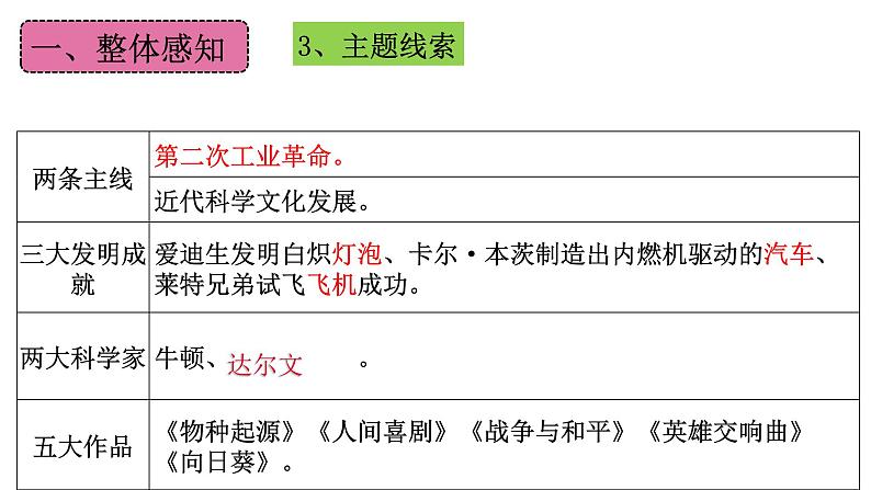 第二单元 第二次工业革命和近代科学文化 复习课件---2023-2024学年部编版历史九年级下册06