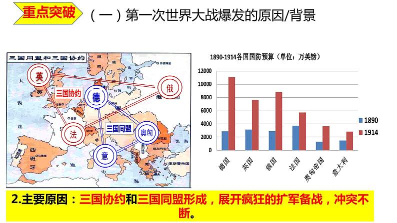 第三单元 第一次世界大战和战后初期的世界 单元复习课件 ----2023-2024学年部编版历史九年级下册08