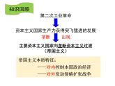 第8课 第一次世界大战 课件----2023-2024 部编版历史九年级下册