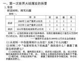 第8课 第一次世界大战 课件----2023-2024 部编版历史九年级下册