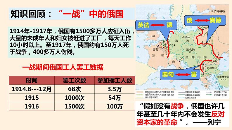 第9 课列宁与十月革命 课件---2023-2024 部编版历史九年级下册第3页