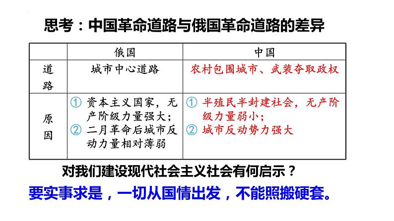 第9 课列宁与十月革命 课件---2023-2024 部编版历史九年级下册第8页