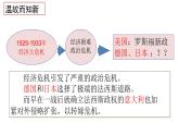 第14课 法西斯国家的侵略扩张 课件2023-2024 部编版历史九年级下册