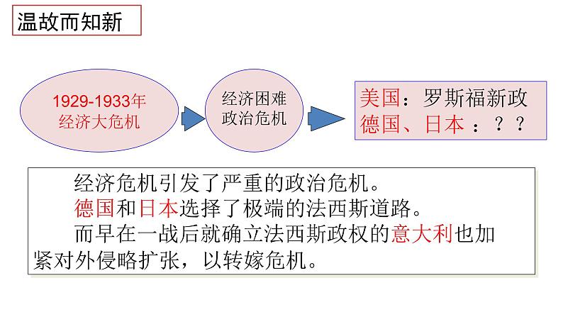 第14课 法西斯国家的侵略扩张 课件2023-2024 部编版历史九年级下册第2页