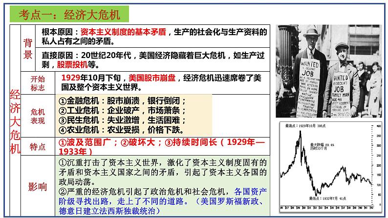 第四单元 经济大危机和第二次世界大战 复习课件----2023-2024学年部编版历史九年级下册第4页