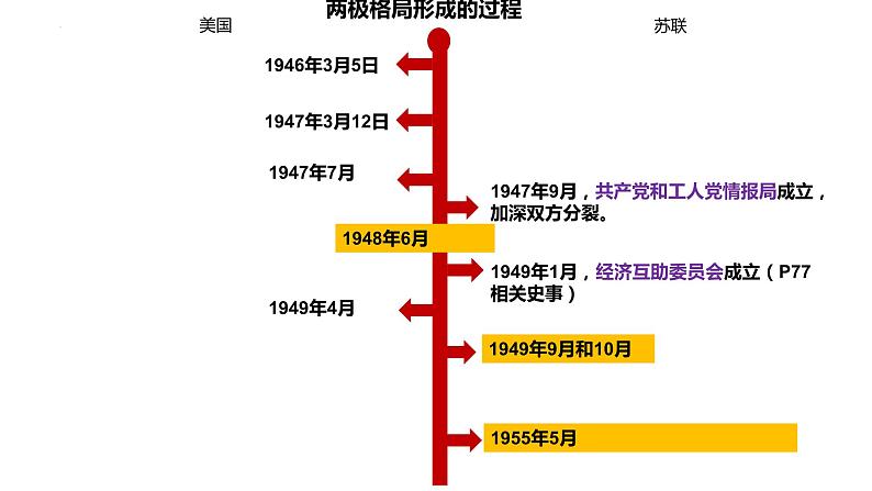 第16课冷战课件--2023-2024学年部编版历史九年级下册第8页