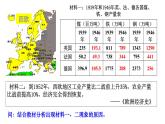 第17课 二战后资本主义的新变化 课件---2023-2024 部编版历史九年级下册