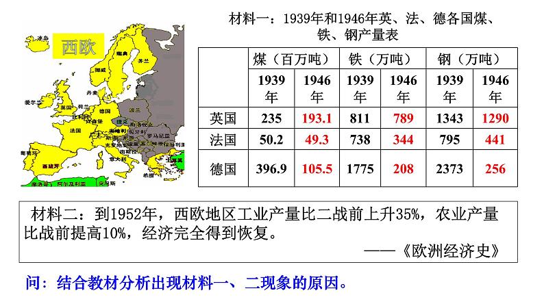 第17课 二战后资本主义的新变化 课件---2023-2024 部编版历史九年级下册第3页