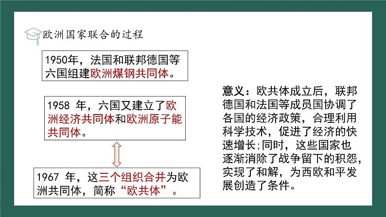 第17课 二战后资本主义的新变化课件---2023-2024学年部编版历史九年级下册08